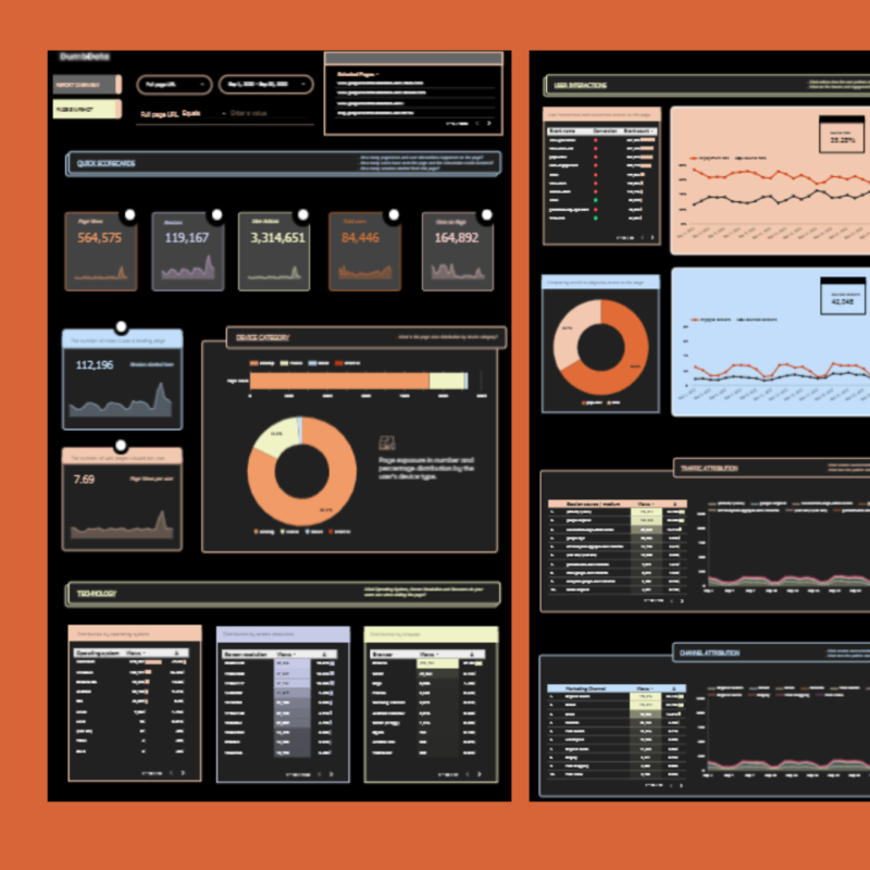free Looker Studio templates